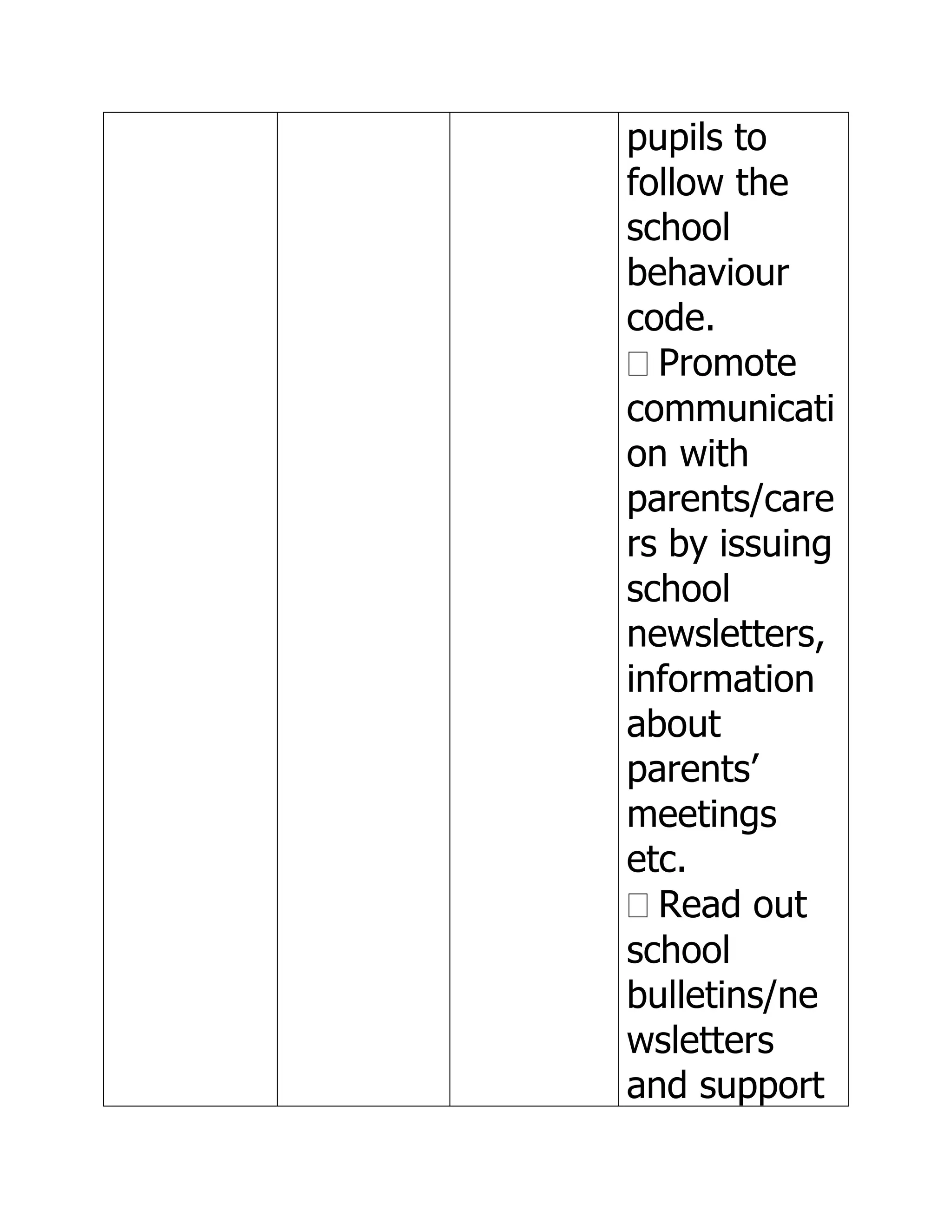 pupils to
follow the
school
behaviour
code.
  Promote
communicati
on with
parents/care
rs by issuing
school
newsletters,
information
about
parents’
meetings
etc.
  Read out
school
bulletins/ne
wsletters
and support
 