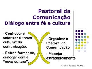 Pastoral da
Comunicação
Diálogo entre fé e cultura
- Conhecer e
valorizar a “nova
cultura” da
comunicação.
- Entrar, formar-se,
dialogar com a
“nova cultura”.
- Organizar a
Pastoral da
Comunicação
- Planejar
estrategicamente
Ir. Helena Corazza - SEPAC
 