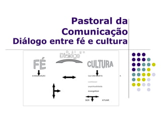 Pastoral da
Comunicação
Diálogo entre fé e cultura
EVANGELIZAÇÃO CULTURA MIDIÁTIC A
D
i
á l
o
g o
conhecer
espiritualidade
evangelizar
SER ATUAR
 