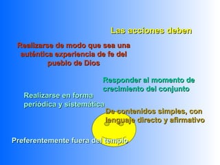 Realizarse de modo que sea unaRealizarse de modo que sea una
auténtica experiencia de fe delauténtica experiencia de fe del
pueblo de Diospueblo de Dios
Las acciones debenLas acciones deben
Responder al momento deResponder al momento de
crecimiento del conjuntocrecimiento del conjunto
Realizarse en formaRealizarse en forma
periódica y sistemáticaperiódica y sistemática
De contenidos simples, conDe contenidos simples, con
lenguaje directo y afirmativolenguaje directo y afirmativo
Preferentemente fuera del temploPreferentemente fuera del templo
 