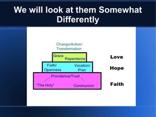 We will look at them Somewhat
Differently
 