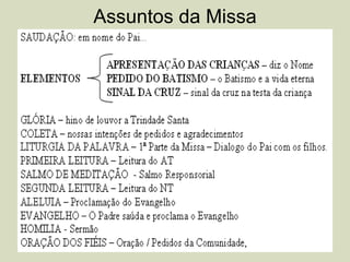 Assuntos da Missa
 