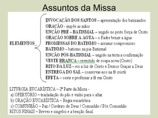 Assuntos da Missa
 