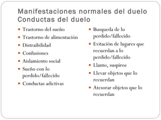 Manifestaciones normales del duelo Conductas del duelo Trastorno del sueño Trastorno de alimentación Distraibilidad Confusiones Aislamiento social Sueño con lo perdido/fallecido Conductas adictivas Busqueda de lo perdido/fallecido Evitación de lugares que recuerdan a lo perdido/fallecido Llanto, suspiros Llevar objetos que lo recuerdan Atesorar objetos que lo recuerdan 