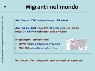 Migranti nel mondo Alla fine del 2003  i migranti erano  175 milioni Alla fine del 2005  i   migranti   nel mondo sono  191 milioni, inclusi  20 milioni   di   richiedenti   asilo   o  rifugiati Si aggiungono, secondo stime: 30/40 milioni  in situazione irregolare 600-800 mila  vittime della tratta  Nel futuro i flussi migratori  sono destinati ad aumentare  Dossier Statistico Immigrazione Caritas/Migrantes 2006 