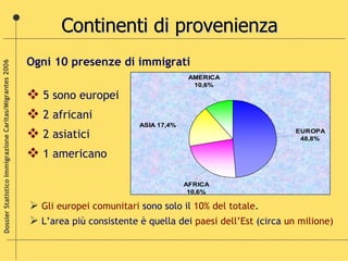Continenti di provenienza Ogni 10 presenze di immigrati 5 sono europei  2 africani  2 asiatici  1 americano Gli europei comunitari  sono solo il  10% del totale .  L’area più consistente è quella dei  paesi dell’Est  (circa  un milione) Dossier Statistico Immigrazione Caritas/Migrantes 2006 