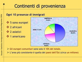 Continenti di provenienza <ul><li>Ogni 10 presenze di immigrati </li></ul><ul><li>5 sono europei  </li></ul><ul><li>2 afri...