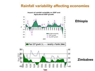 Resource utilization and managing conflict in the pastoral community of Ethiopia 