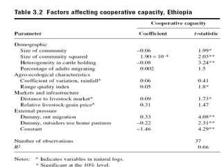 Resource utilization and managing conflict in the pastoral community of Ethiopia 