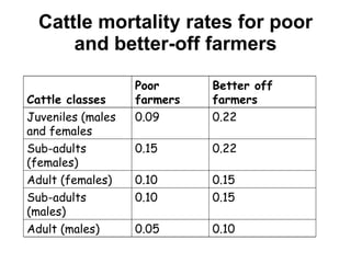 Resource utilization and managing conflict in the pastoral community of Ethiopia 