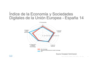 18©  2015     Cisco   and/or   its  affiliates.   All   rights   reserved.       Cisco   Public
Índice de  la  Economía y  Sociedades
Digitales de  la  Unión  Europea -­ España 14
Source:  European  Commission
 