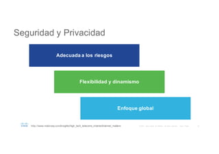22©  2015     Cisco   and/or   its  affiliates.   All   rights   reserved.       Cisco   Public
Seguridad y Privacidad
Adecuada a  los  riesgos
Flexibilidad y  dinamismo
Enfoque global
http://www.mckinsey.com/insights/high_tech_telecoms_internet/internet_matters
 