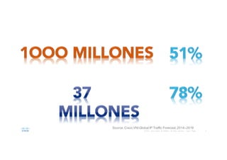 4©  2015     Cisco   and/or   its  affiliates.   All   rights   reserved.       Cisco   Public
Source:  Cisco  VNI  Global  IP  Traffic  Forecast,  2014–2019
 