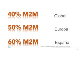 6©  2015     Cisco   and/or   its  affiliates.   All   rights   reserved.       Cisco   Public
Globally,  machine-­
to-­machine  IP  
traffic  will  grow  20-­
fold  from  2012
to 2017
6
Global
Europa
España
Source:  Cisco  VNI  Global  IP  Traffic  Forecast,  2014–2019
 