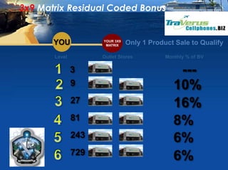 $399 Full CTA Package$249 Telecom Package$199 Travel Health PackageTravel and TourismHoliday SpecialHealth and Wellness$99.95Telecommunications $59.95 Per/Mo