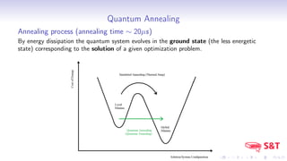 Quantum Annealing
Annealing process (annealing time ⇠ 20µs)
By energy dissipation the quantum system evolves in the ground state (the less energetic
state) corresponding to the solution of a given optimization problem.
 