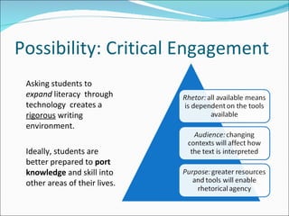 Possibility: Critical Engagement Asking students to  expand  literacy  through technology  creates a  rigorous  writing environment. Ideally, students are better prepared to  port knowledge  and skill into other areas of their lives.  