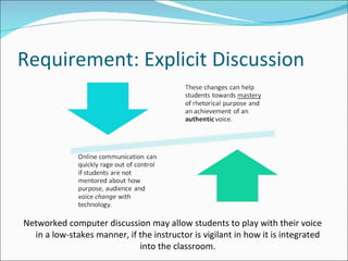 Requirement: Explicit Discussion  Networked computer discussion may allow students to play with their voice in a low-stakes manner, if the instructor is vigilant in how it is integrated into the classroom. 