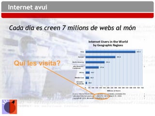 Internet avui


Cada dia es creen 7 milions de webs al món




 Qui les visita?
 