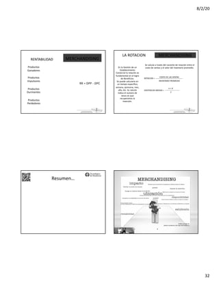 8/2/20
32
La parte de
RENTABILIDAD
Productos
Ganadores
Productos
Impulsores
Productos
Durmientes
Productos
Perdedores
MERCHANDISING
RR = DPP - DPC
La parte de
MERCHANDISINGLA ROTACION
En la Gestión de un
Establecimiento
Comercial la rotación es
fundamental en el logro
de Beneficios.
Se puede calcularla en
un tiempo especifico,
semana, quincena, mes,
año, etc. Su calculo
indica el numero de
veces en que
recuperamos la
inversión.
Se calcula a través del cociente de rotación entre el
costo de ventas y el valor del inventario promedio.
ROTACION =
COSTO DE LAS VENTAS
INVENTARIO PROMEDIO
EXISTENCIAS MEDIAS =
Ii + If
2
Resumen…
La parte de
M.M. Perseo Rosales Reyes 5
Gráfico tomado de:
jhonaris.wordpress.com/tag/merchandising/
 