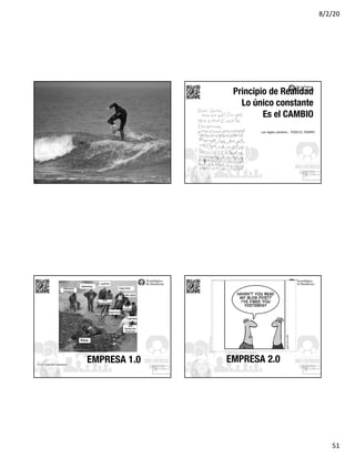 8/2/20
51
La parte de La parte de
Las	reglas	cambian…	TODO	EL	TIEMPO
Principio de Realidad
Lo único constante
Es el CAMBIO
La parte de
Publicado l 27 mayo 2007 por ingenieriaenlared
EMPRESA 1.0
La parte de
EMPRESA 2.0
 
