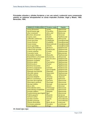 Tema: Manejo de Pastos y Sistemas Silvopastoriles
Dr. Otoniel López López
Página 118
Principales arbustos y árboles forrajeros y con uso actual o potencial como componente
arbóreo en sistemas silvopastoriles en zonas tropicales (Fuentes: Argel y Maass, 1995;
Benavides, 1994;
 
