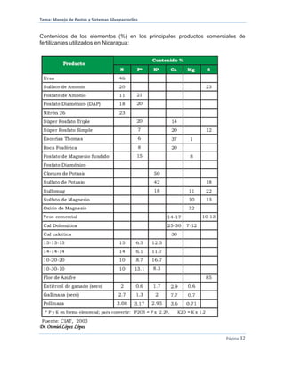 Tema: Manejo de Pastos y Sistemas Silvopastoriles
Dr. Otoniel López López
Página 32
Contenidos de los elementos (%) en los principales productos comerciales de
fertilizantes utilizados en Nicaragua:
 