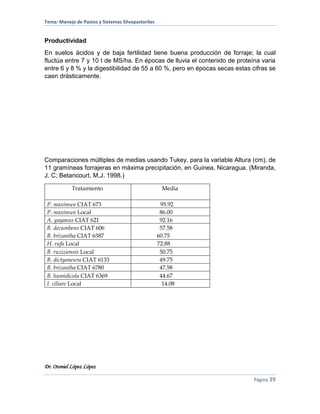 Tema: Manejo de Pastos y Sistemas Silvopastoriles
Dr. Otoniel López López
Página 39
Productividad
En suelos ácidos y de baja fertilidad tiene buena producción de forraje; la cual
fluctúa entre 7 y 10 t de MS/ha. En épocas de lluvia el contenido de proteína varia
entre 6 y 8 % y la digestibilidad de 55 a 60 %, pero en épocas secas estas cifras se
caen drásticamente.
Comparaciones múltiples de medias usando Tukey, para la variable Altura (cm), de
11 gramíneas forrajeras en máxima precipitación, en Guinea, Nicaragua. (Miranda,
J. C; Betancourt, M,J. 1998.)
Tratamiento Media
P. maximun CIAT 673 95.92
P. maximun Local 86.00
A. gayanus CIAT 621 92.16
B. decumbens CIAT 606
B. brizantha CIAT 6387
57.58
60.75
H. rufa Local 72.88
B. ruziziensis Local 50.75
B. dictyoneura CIAT 6133 49.75
B. brizantha CIAT 6780 47.58
B. humidicola CIAT 6369 44.67
I. ciliare Local 14.08
 