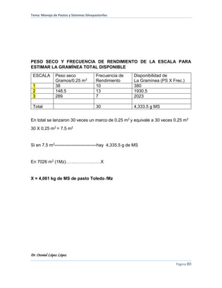 Tema: Manejo de Pastos y Sistemas Silvopastoriles
Dr. Otoniel López López
Página 80
PESO SECO Y FRECUENCIA DE RENDIMIENTO DE LA ESCALA PARA
ESTIMAR LA GRAMÍNEA TOTAL DISPONIBLE
ESCALA Peso seco
Gramos/0.25 m2
Frecuencia de
Rendimiento
Disponibilidad de
La Gramínea (PS X Frec.)
1 38 10 380
2 148.5 13 1930.5
3 289 7 2023
Total 30 4,333.5 g MS
En total se lanzaron 30 veces un marco de 0.25 m2 y equivale a 30 veces 0.25 m2
30 X 0.25 m2 = 7.5 m2
Si en 7.5 m2-----------------------------hay 4,335.5 g de MS
En 7026 m2 (1Mz)……………………X
X = 4,061 kg de MS de pasto Toledo /Mz
 