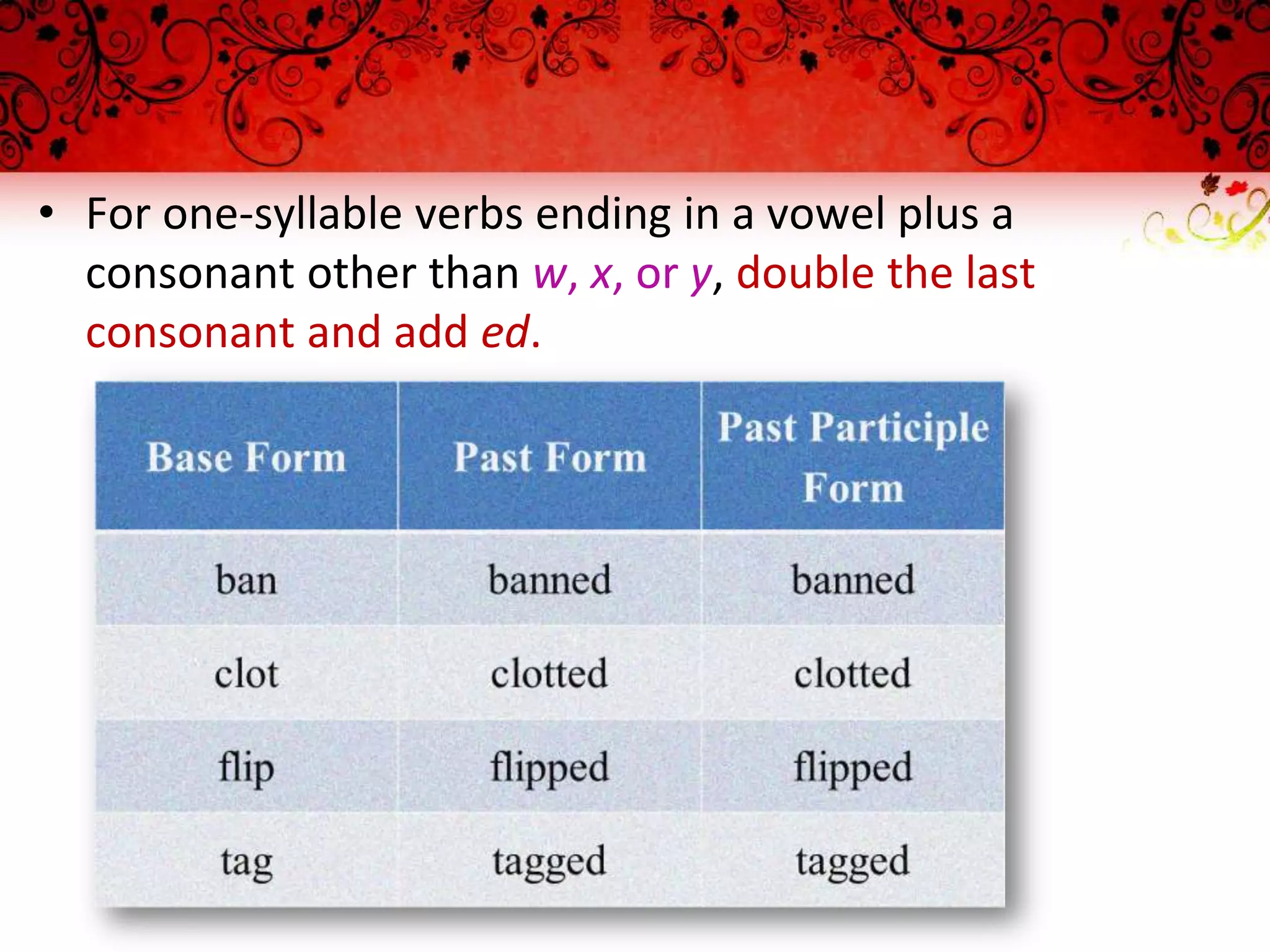 • For one-syllable verbs ending in a vowel plus a
consonant other than w, x, or y, double the last
consonant and add ed.
 