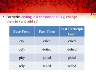 • For verbs ending in a consonant plus y, change
the y to i and add ed.
 