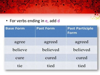 • For verbs ending in e, add d
 