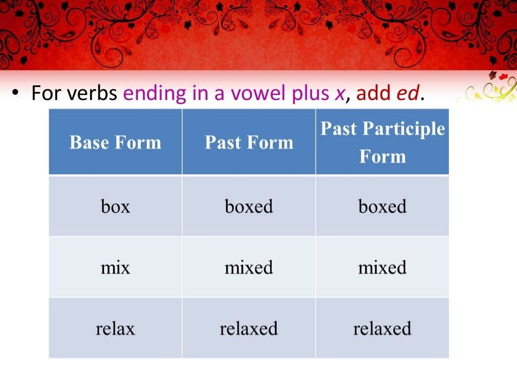 Past participle (regular and irregular verbs)