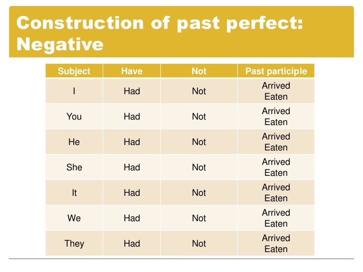 Past Perfect