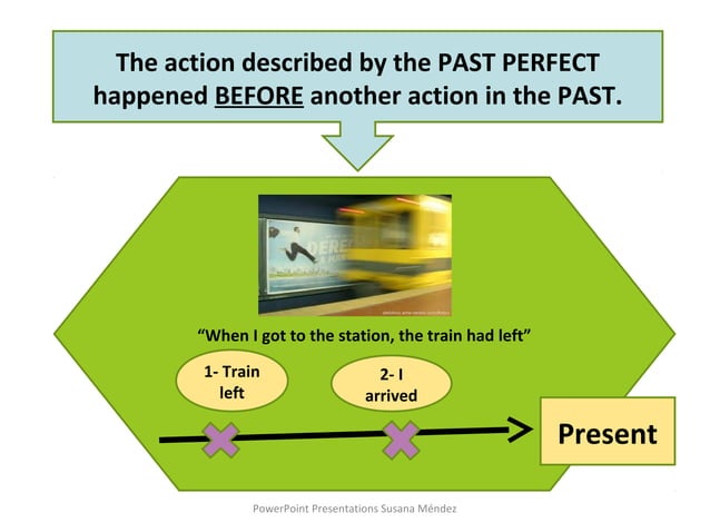 Past perfect