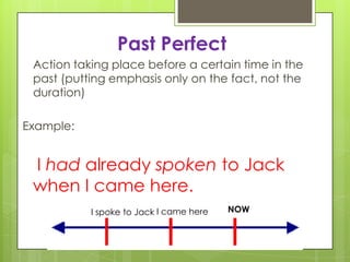 Past Perfect
Action taking place before a certain time in the
past (putting emphasis only on the fact, not the
duration)
Example:

I had already spoken to Jack
when I came here.
I spoke to Jack I came here

NOW

 