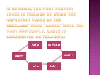 había
habías
había habían
habíais
habíamos
 