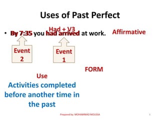 Past Perfect Using Before Past perfect | PPTX