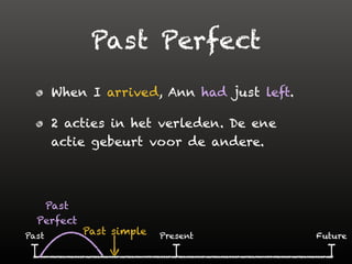 Past Perfect
When I arrived, Ann had just left.
2 acties in het verleden. De ene
actie gebeurt voor de andere.
Past simplePast FuturePresent
Past
Perfect
 