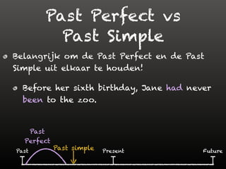 Past Perfect vs
Past Simple
Belangrijk om de Past Perfect en de Past
Simple uit elkaar te houden!
Before her sixth birthday, Jane had never
been to the zoo.
Past simplePast FuturePresent
Past
Perfect
 