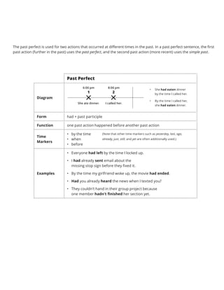 The past perfect is used for two actions that occurred at different times in the past. In a past perfect sentence, the first
past action (further in the past) uses the past perfect, and the second past action (more recent) uses the simple past.
Past Perfect
Diagram
Form had + past participle
Function one past action happened before another past action
Time
Markers
•	 by the time
•	 when
•	 before
Examples
•	 Everyone had left by the time I locked up.
•	 I had already sent email about the
missing stop sign before they fixed it.
•	 By the time my girlfriend woke up, the movie had ended.
•	 Had you already heard the news when I texted you?
•	 They couldn’t hand in their group project because
one member hadn’t finished her section yet.
(Note that other time markers such as yesterday, last, ago,
already, just, still, and yet are often additionally used.)
1
6:00 pm
She ate dinner.
2
I called her.
8:00 pm
•	 She had eaten dinner
by the time I called her.
•	 By the time I called her,
she had eaten dinner.
 