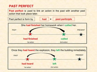 PAST PERFECT
Past perfect is used to link an action in the past with another past
action that took place later.
She had finished her homework when I called her.
PRESENTPAST
had finished called
1st action 2nd action
Once they had heard the explosion, they left the building inmediately.
PRESENTPAST
lefthad heard
1st action 2nd action
Past perfect is form by had + past participle
