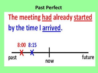Outdated Past Perfect Past perfect | PPT