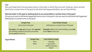 Use
We use Simple Past if we give past events in the order in which they occured. However, when we look
back from a certain time in the past to tell what had happened before, we use Past Perfect.
Normal order in the past or looking back to an event before a certain time in the past?
Do you just want to tell what happened some time in the past or do you want to tell what had happened
before/up to a certain time in the past?
Signal Words
Simple Past Past Perfect Simple
some time in the past
Example: Jane got up at seven. She opened
her birthday presents and then the whole
family went to the zoo.
before/up to a certain time in the past
Example: Before her sixth birthday, Jane had
never been to the zoo.
Simple Past Past Perfect Simple
•first
•then
•already
•up to then
•before that day
•after*
 