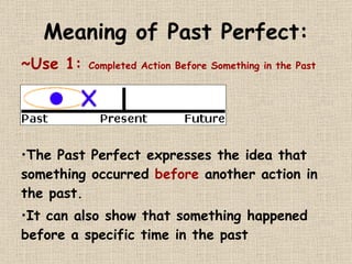 Past Perfect Using Before Past perfect.pdf