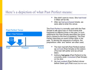Past Perfect Using Before Mastering the Past Perfect Tense: Usage, Formation, and Comparison | PPTX