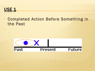 Past perfect (animated) | PPS