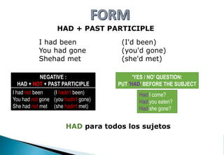 Had Not Past Perfect | PPTX