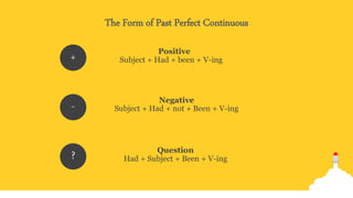 +
-
?
Subject + Had + been + V-ing
Positive
Subject + Had + not + Been + V-ing
Negative
Had + Subject + Been + V-ing
Question
The Form of Past Perfect Continuous
 