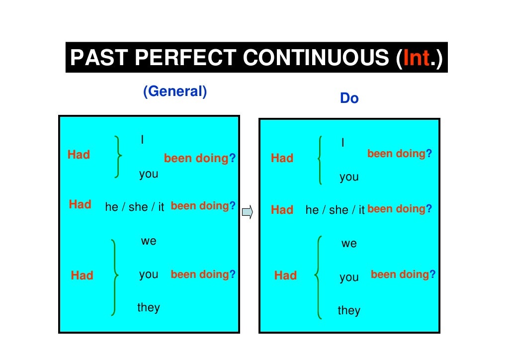 Past perfect present perfect continuous предложения. Past perfect Continuous. Past Continuous past perfect Continuous. Паст Перфект и паст континиус. Past perfect схема.